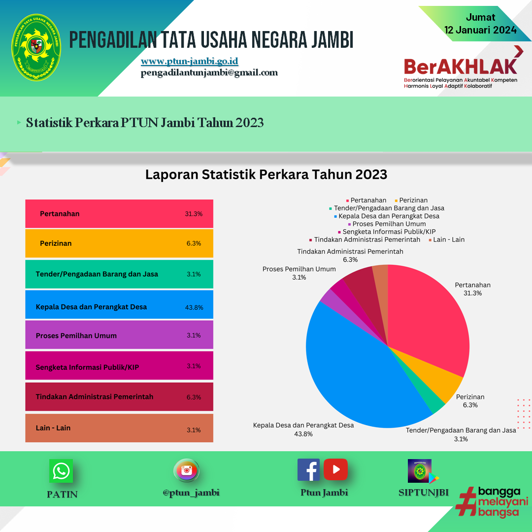 statistik2023