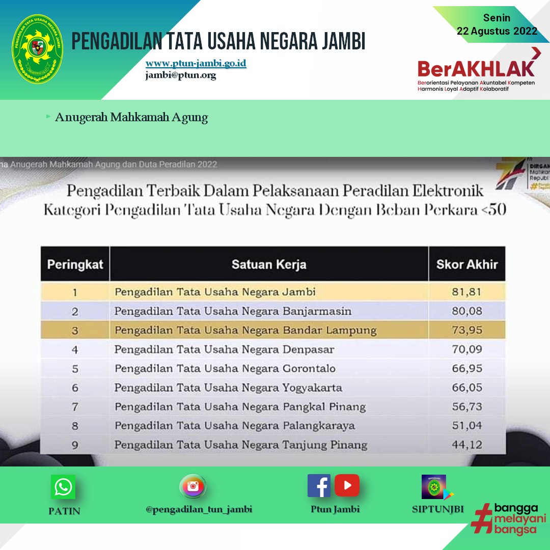 Anugerah Mahkamah Agung dan Duta Peradilan 2022